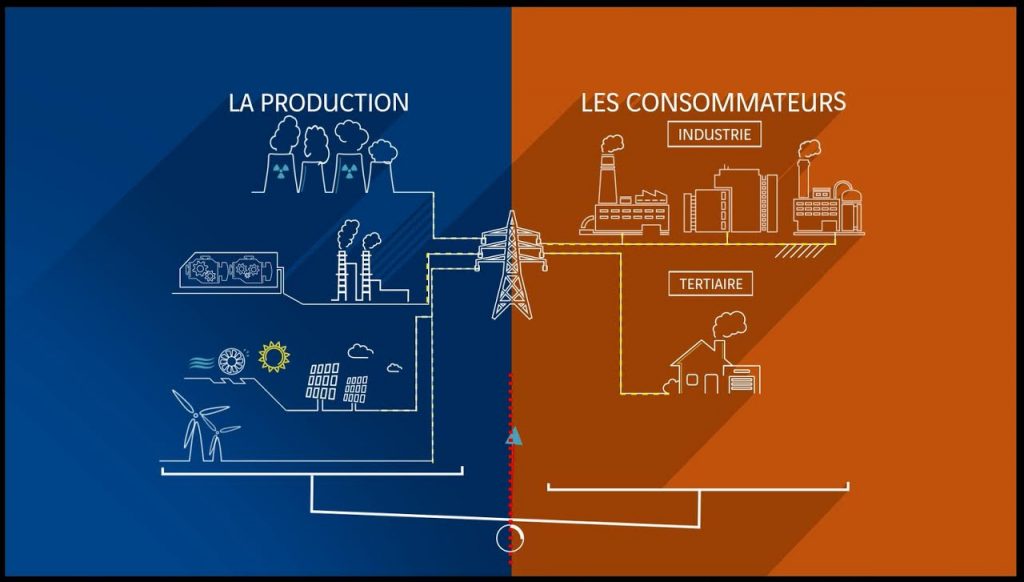 L’effacement, une solution agile face au risque de pénurie d’électricité