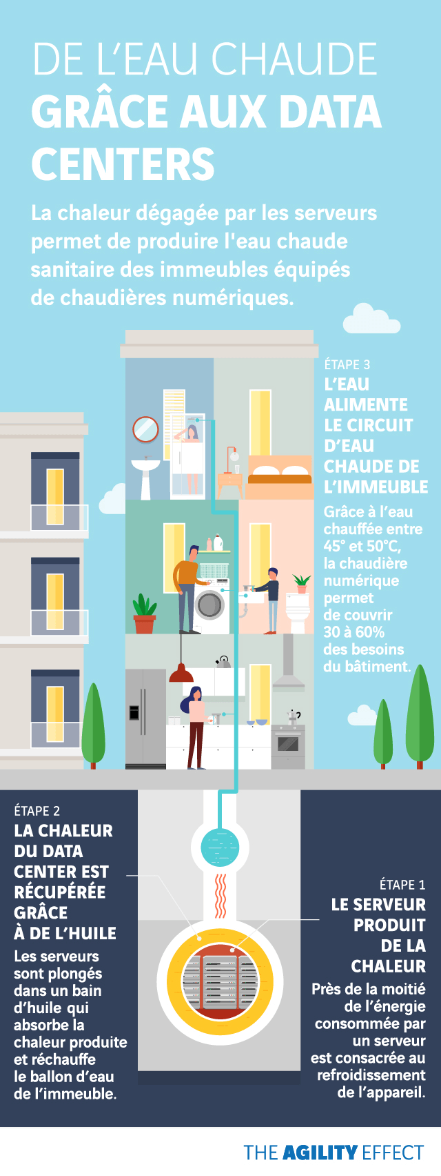 infographie_data_fr