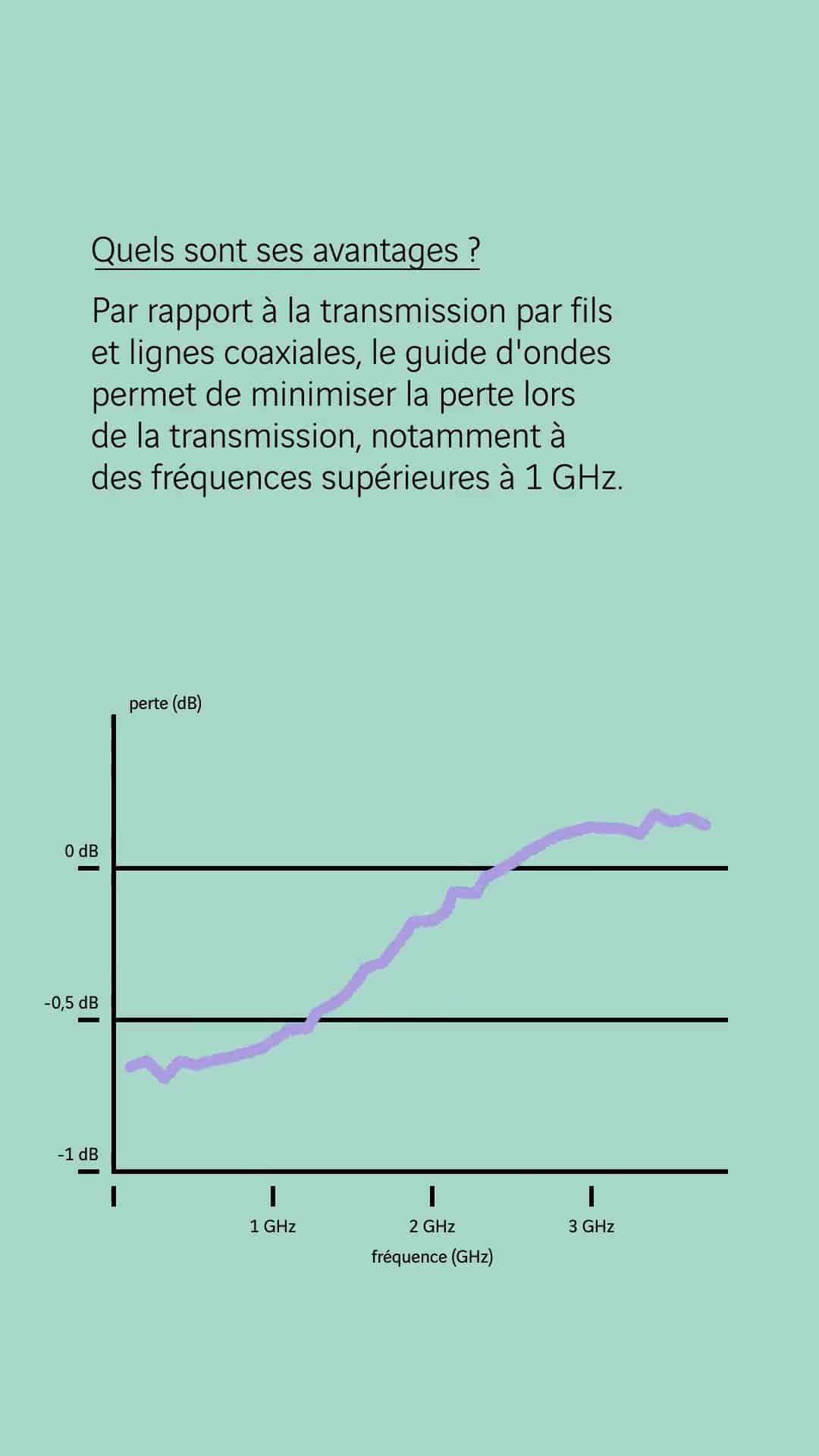 Couvercle de guide d'ondes pour Micro-Ondes - 50280602009 - AEG